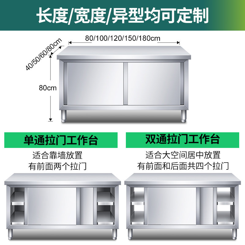 Кухонная столешница из нержаве – обзор и цена Commercial Kitchen Worktops